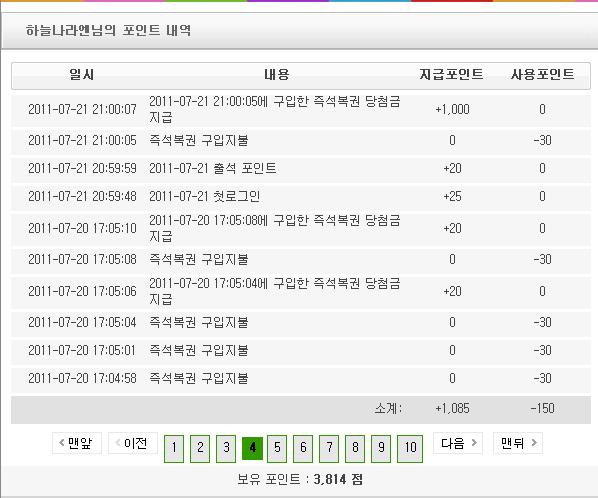 와우 1000점 당첨ㄷㄷ