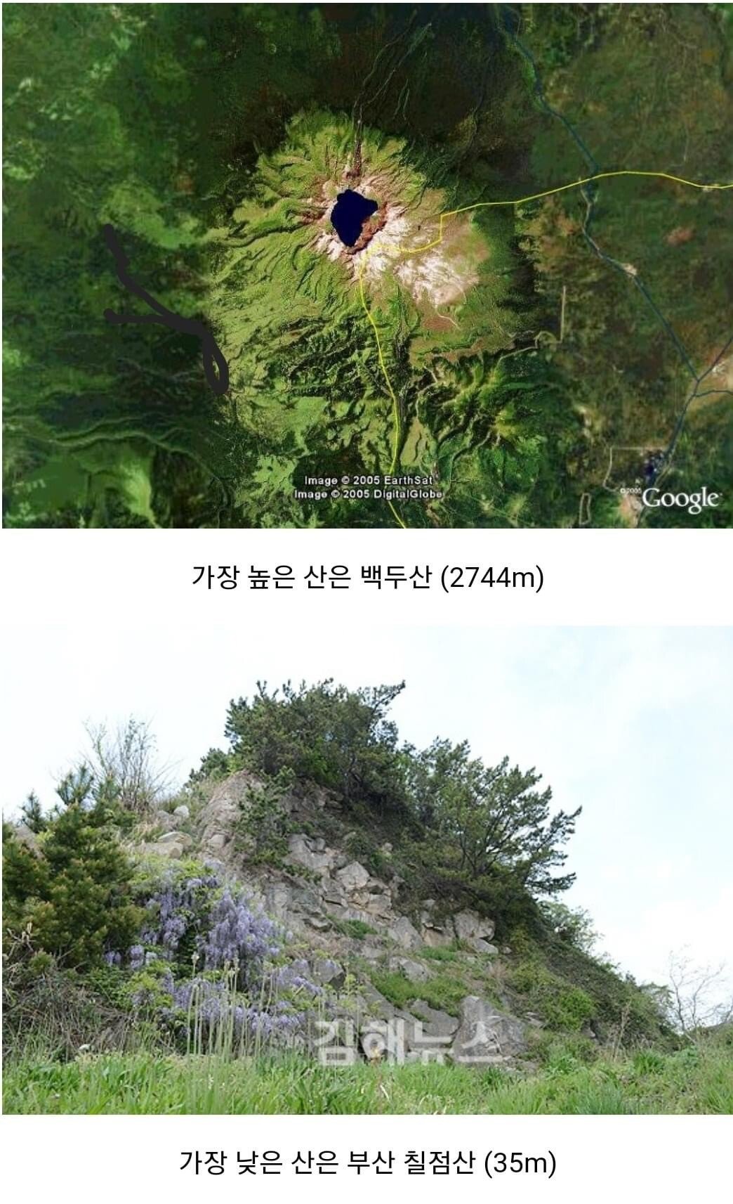 우리나라 가장 높은산과 낮은산