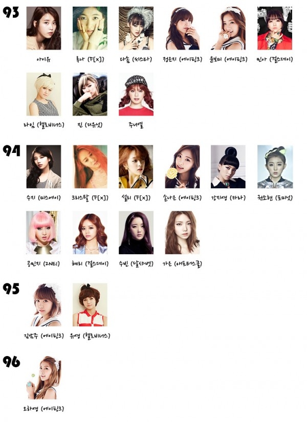 (투표) 현재 대세 아이돌은 누규??