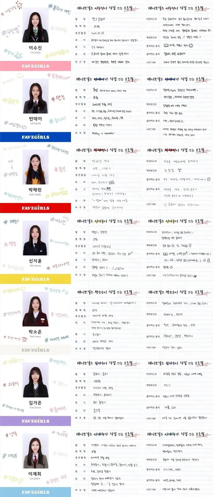 로엔 걸그룹 페이브걸즈 프로필